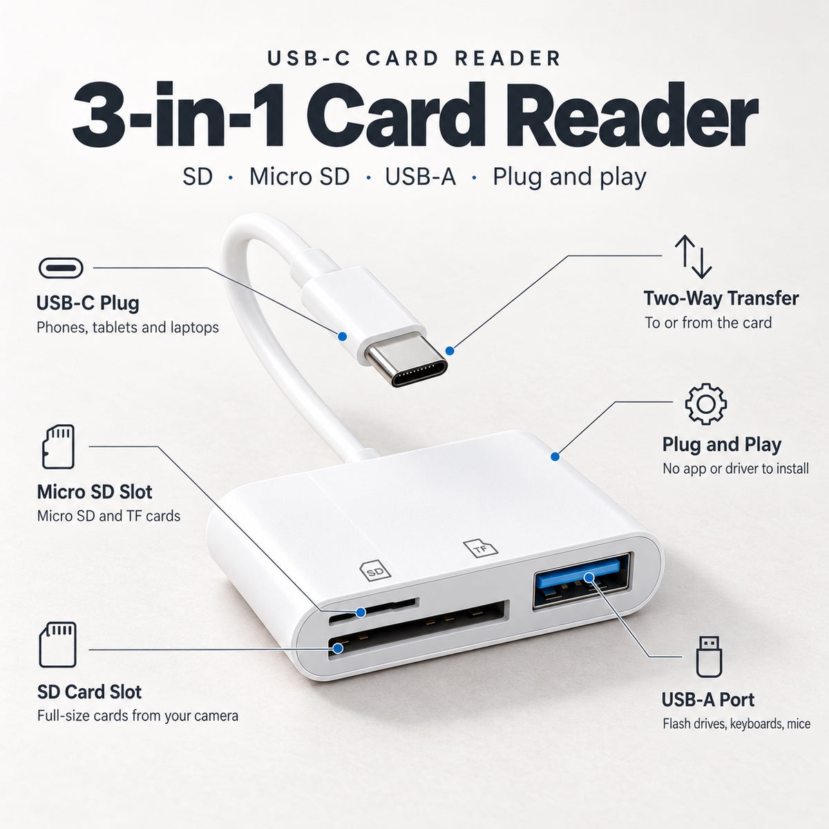 3-in-1 USB-C SD Card Reader